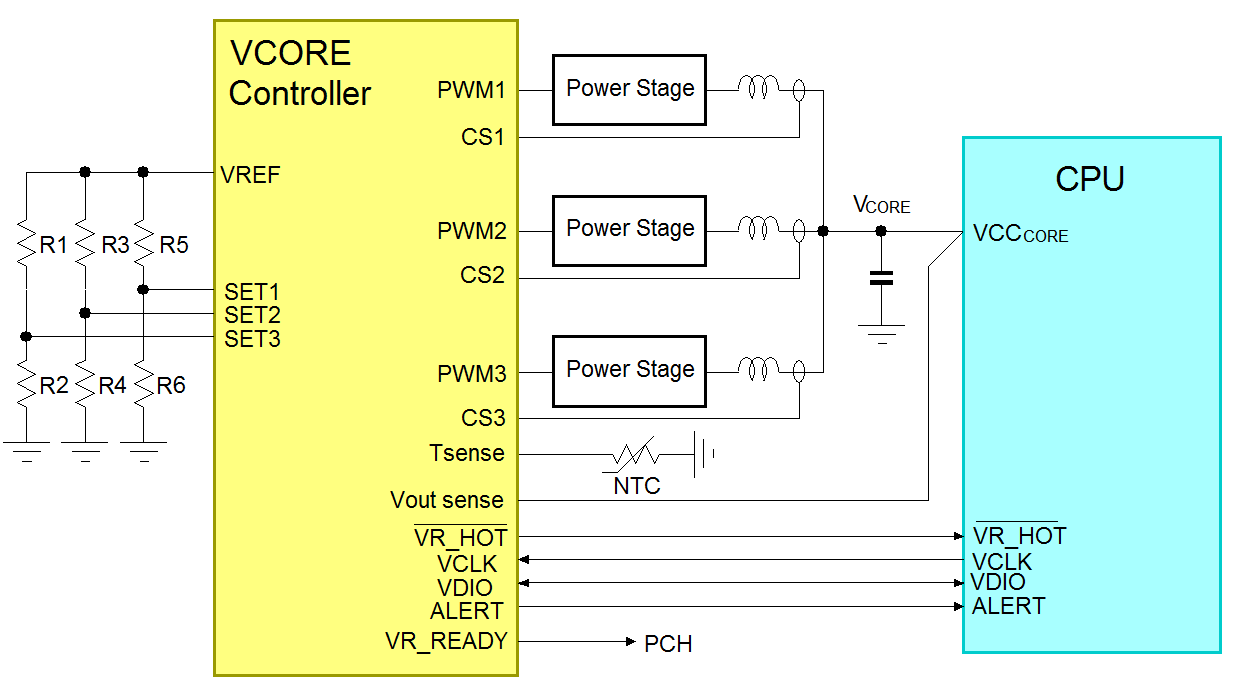 Vcore mos volt control что это